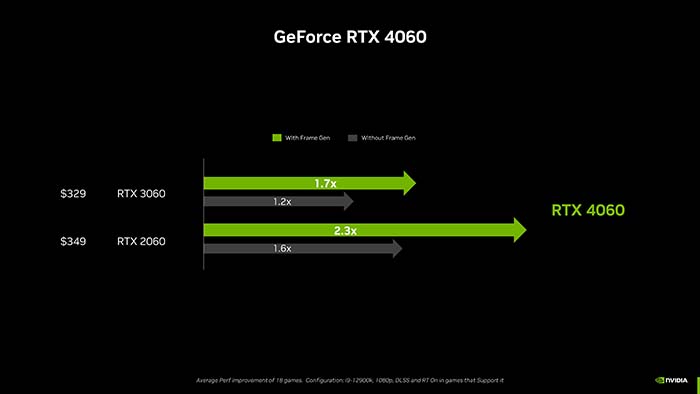 Card đồ họa RTX 4060 & RTX 4060 Ti có sẵn từ ngày 24 tháng 5, giá khởi điểm từ $299